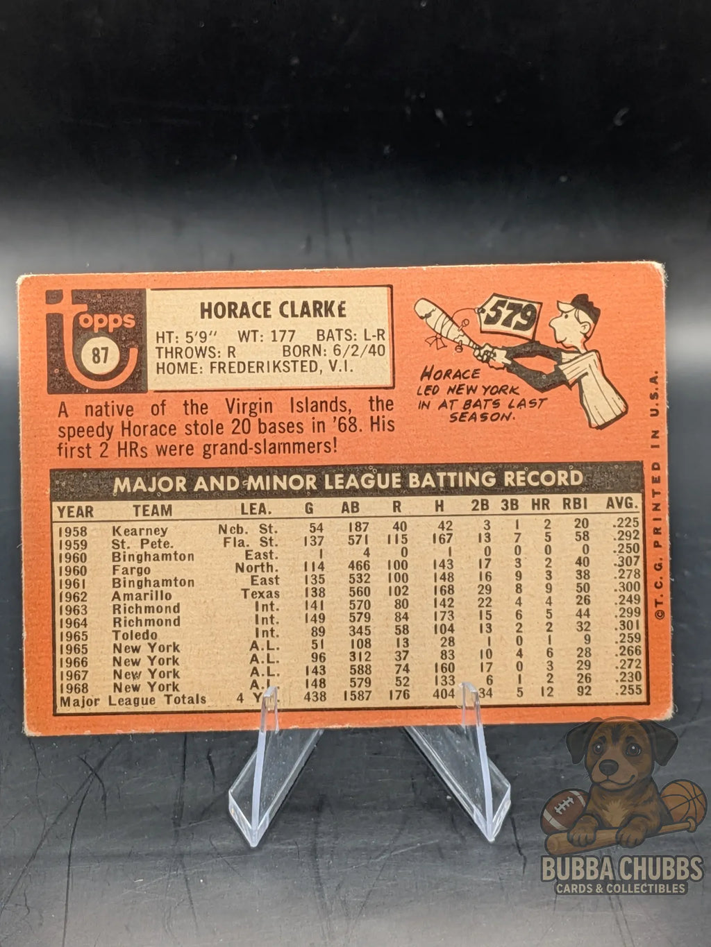 vintage Baseball trading card of Horace Clarke of the New York Yankees topps chewing gum base