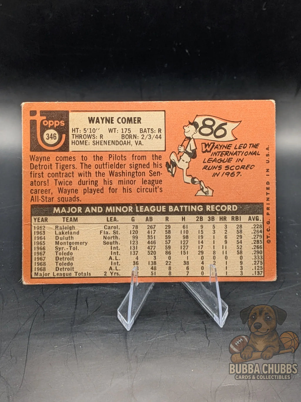 vintage baseball trading card of Wayne Comer with the Seattle Pilots topps chewing gum base