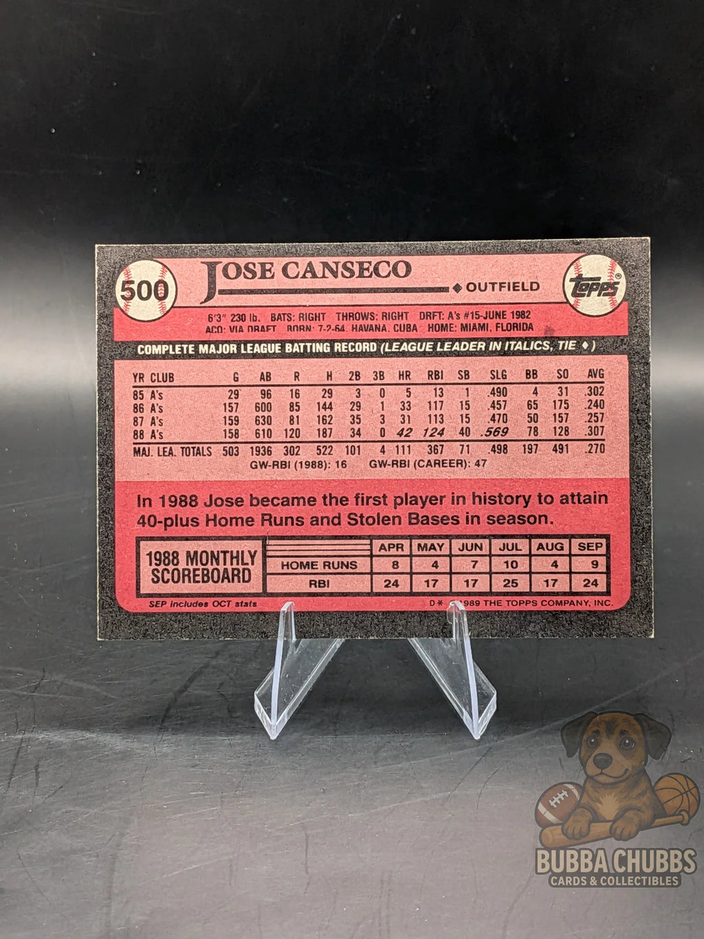 Topps Early Modern jose canseco athletics