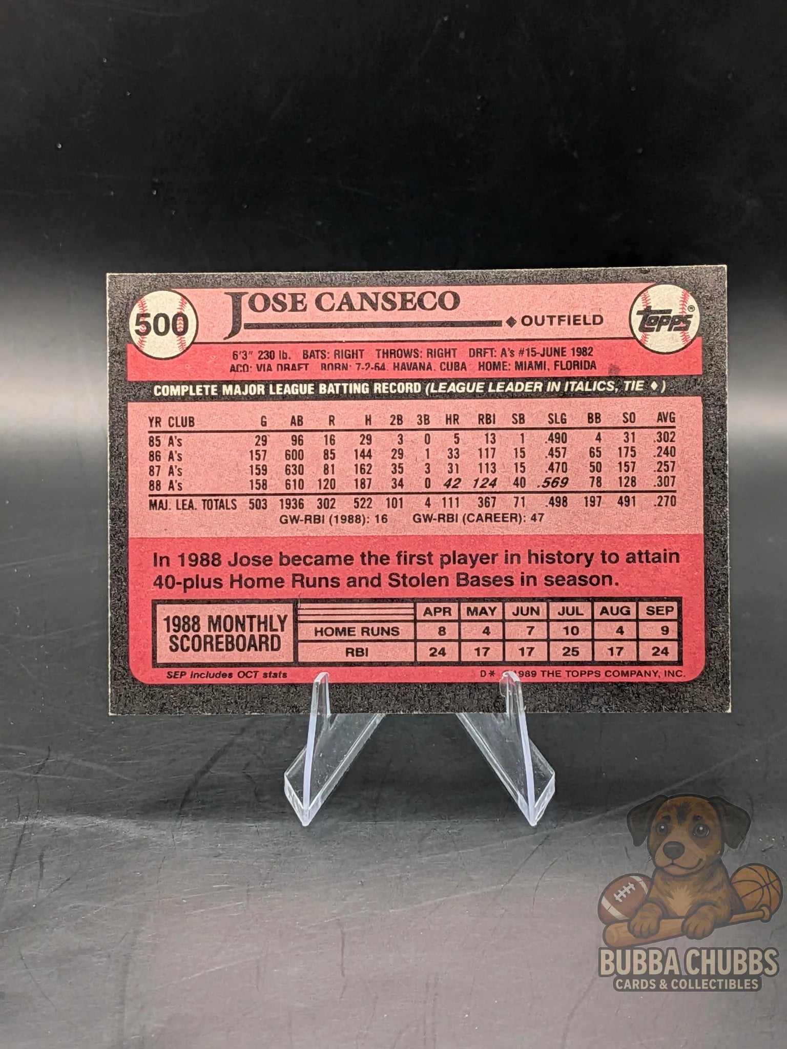 Topps Early Modern jose canseco athletics