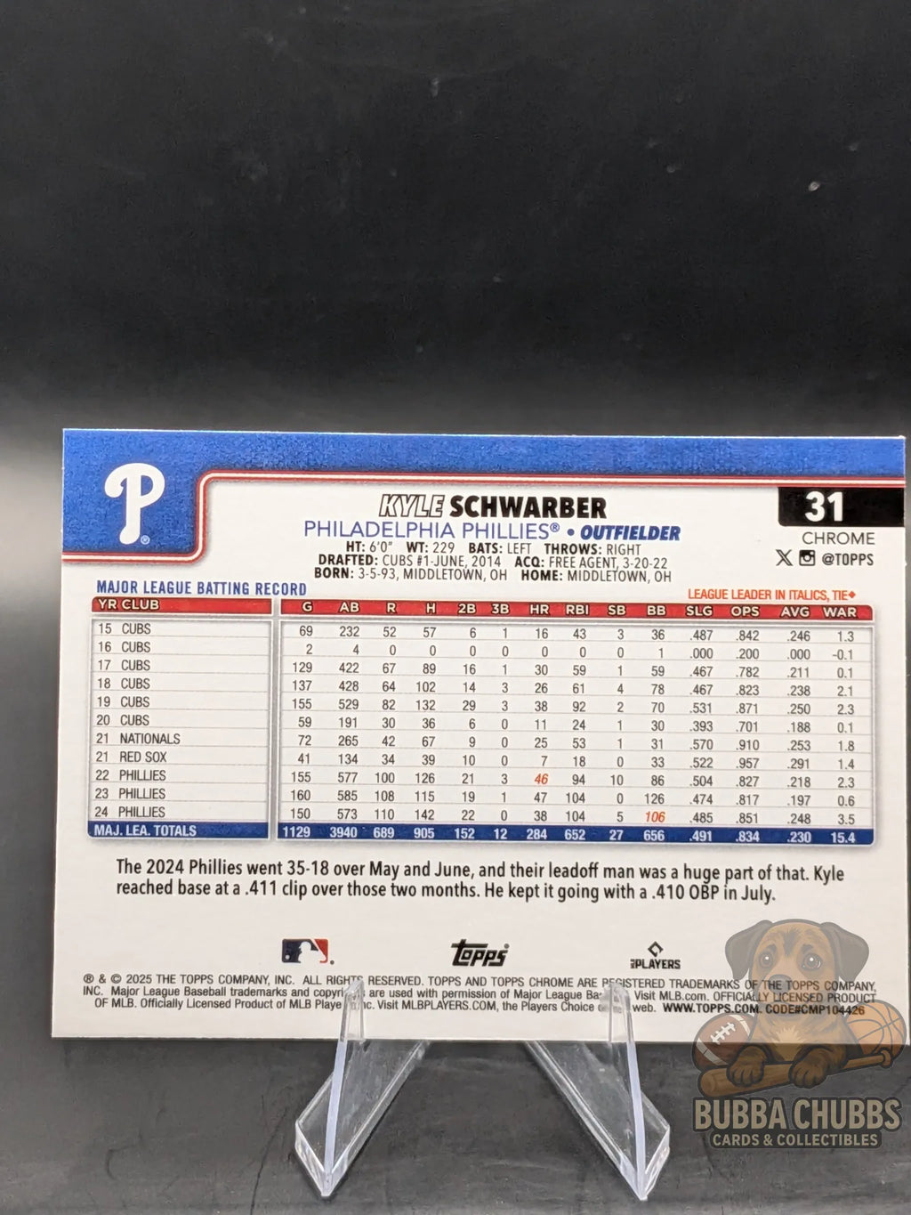 Baseball trading card of kyle schwarber of the Philadelphia Phillies topps chrome